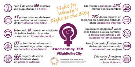 Manifiesto por El Derecho a la Ciudad de las Mujeres